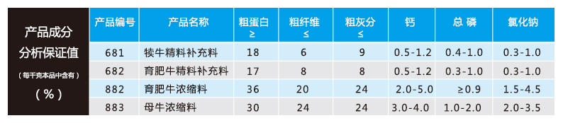 牛产品分析保证值.jpg