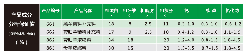1582786411306019.jpg 产品分析保证值.jpg