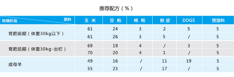 1575425902158441.jpg 肉羊表格.jpg